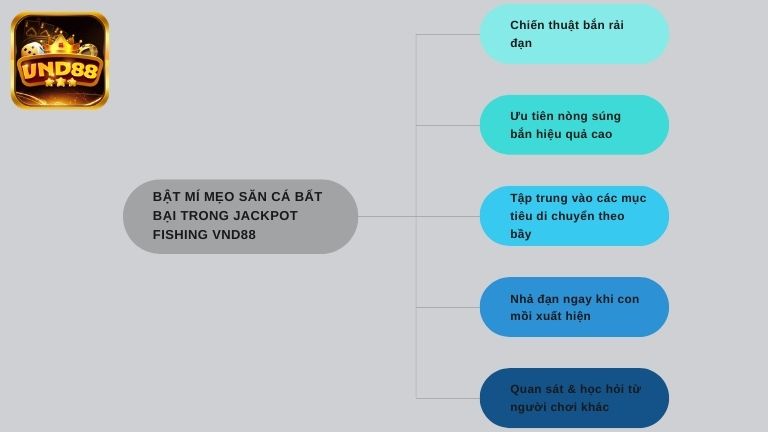 Bật mí mẹo săn cá bất bại trong Jackpot Fishing VND88