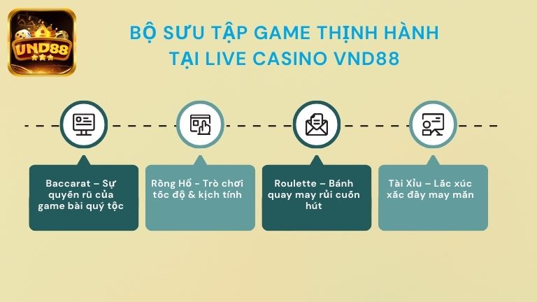 Bộ sưu tập game thịnh hành tại Live Casino VND88