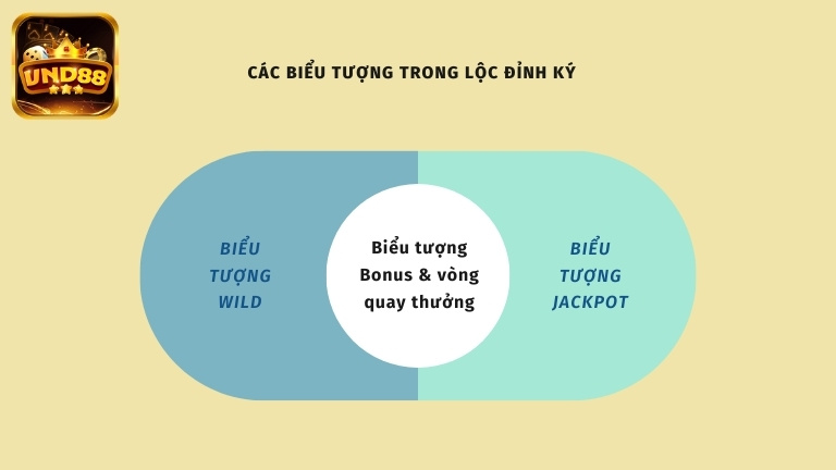 Các biểu tượng trong Lộc Đỉnh Ký