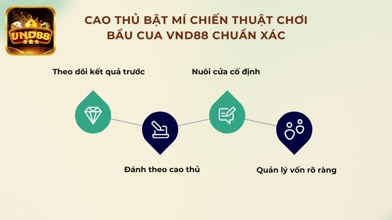 Cao thủ bật mí chiến thuật chơi Bầu Cua VND88 chuẩn xác