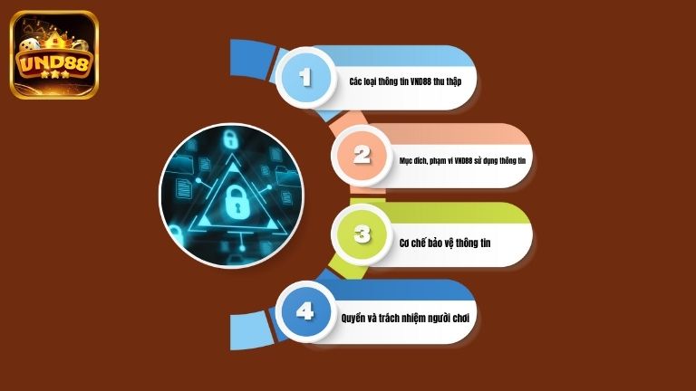 Cập nhật điều kiện trong chính sách bảo mật VND88