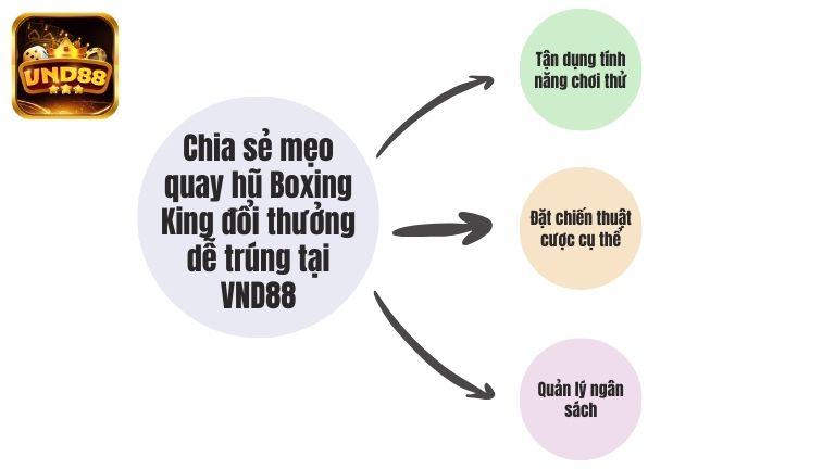 Chia sẻ mẹo quay hũ Boxing King đổi thưởng dễ trúng tại VND88
