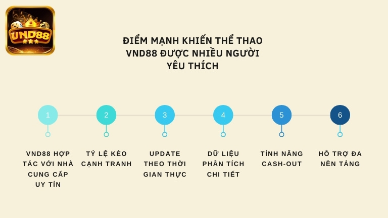 Điểm mạnh khiến thể thao VND88 được nhiều người yêu thích