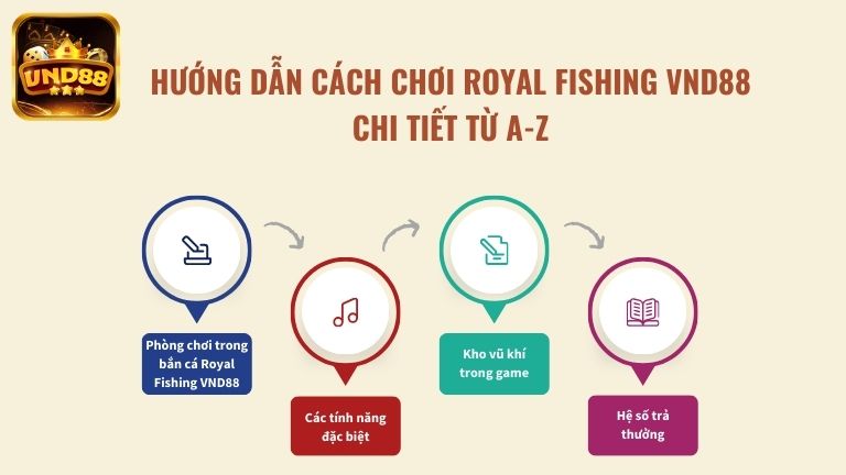 Hướng dẫn cách chơi Royal Fishing VND88 chi tiết từ A-Z