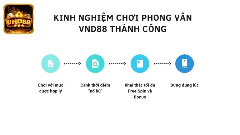 Kinh nghiệm chơi Phong Vân VND88 thành công