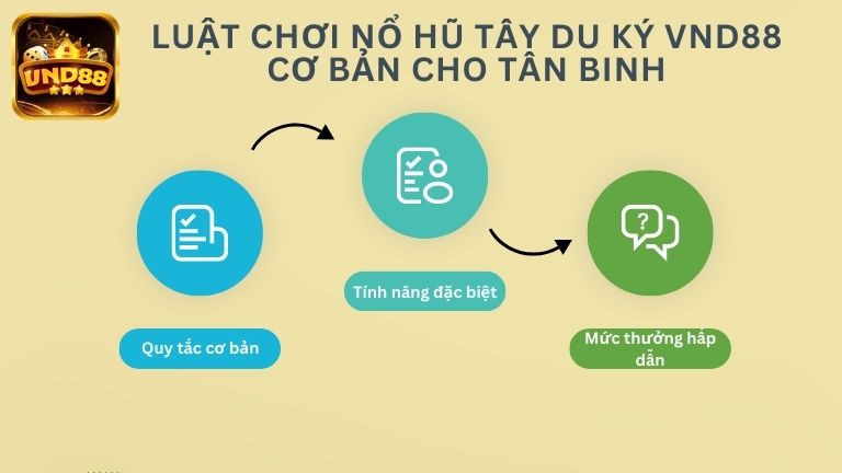 Luật chơi nổ hũ Tây Du Ký VND88 cơ bản cho tân binh