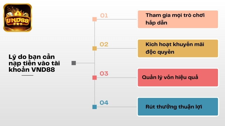 Lý do bạn cần nạp tiền vào tài khoản VND88