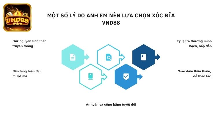 Một số lý do anh em nên lựa chọn Xóc Đĩa VND88