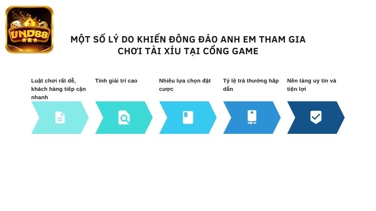 Một số lý do khiến đông đảo anh em tham gia chơi Tài Xỉu tại cổng game