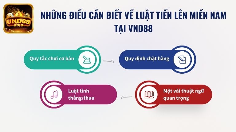 Những điều cần biết về luật Tiến Lên Miền Nam tại VND88