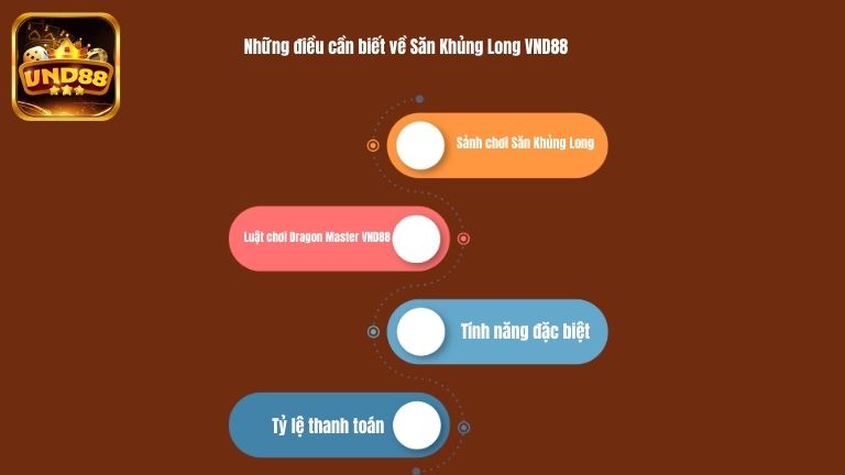 Những điều cần biết về Săn Khủng Long VND88
