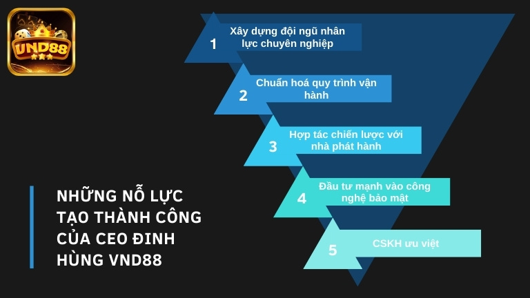 Những nỗ lực tạo thành công của CEO Đinh Hùng VND88