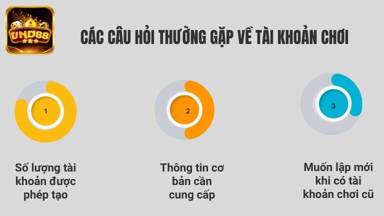 Tổng hợp nhanh một số câu hỏi thường gặp về tài khoản chơi